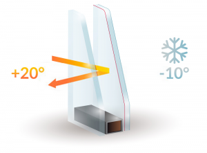 Double Glazing Services in Holloway | Installation & Repairs